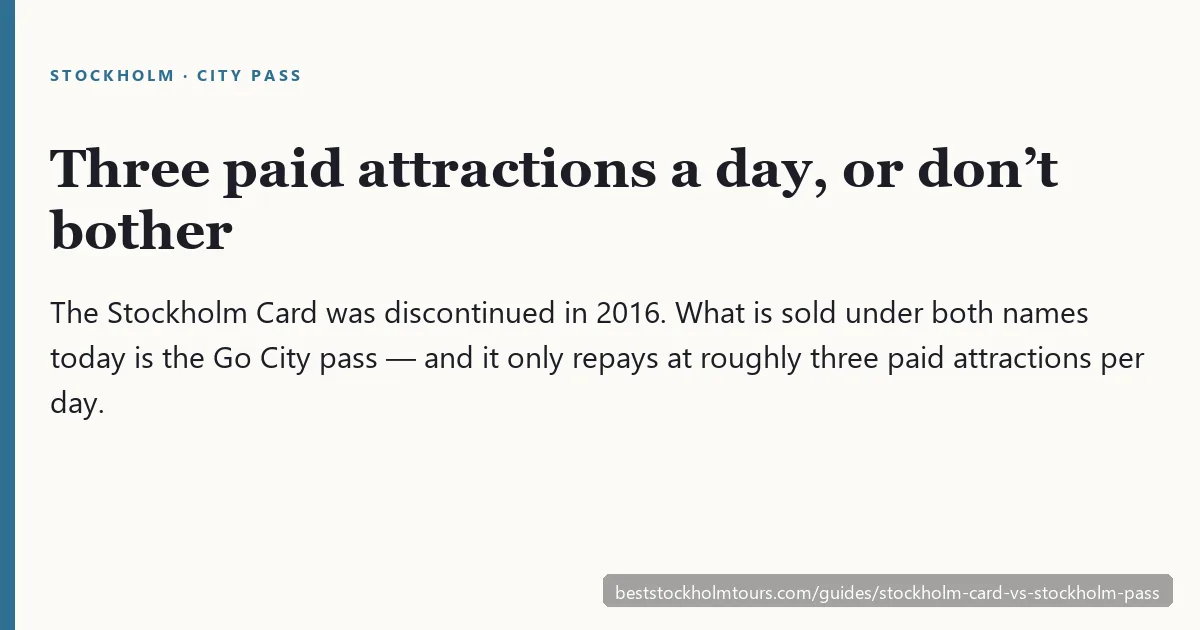 Fact card: the Stockholm Pass repays at roughly three paid attractions a day